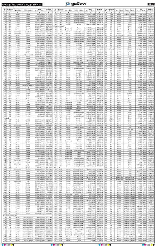 Balasore-Keonjhar-03-09-2024-09