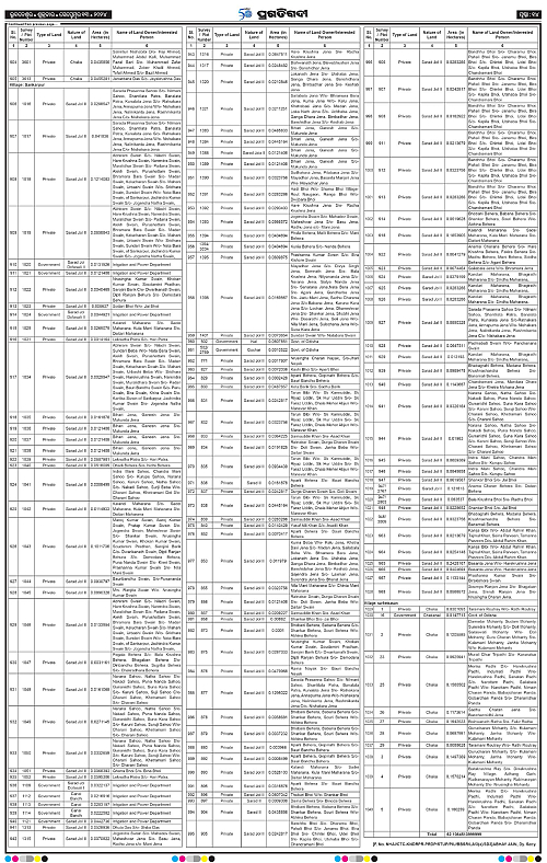 Balasore-Keonjhar-13-09-2024-14