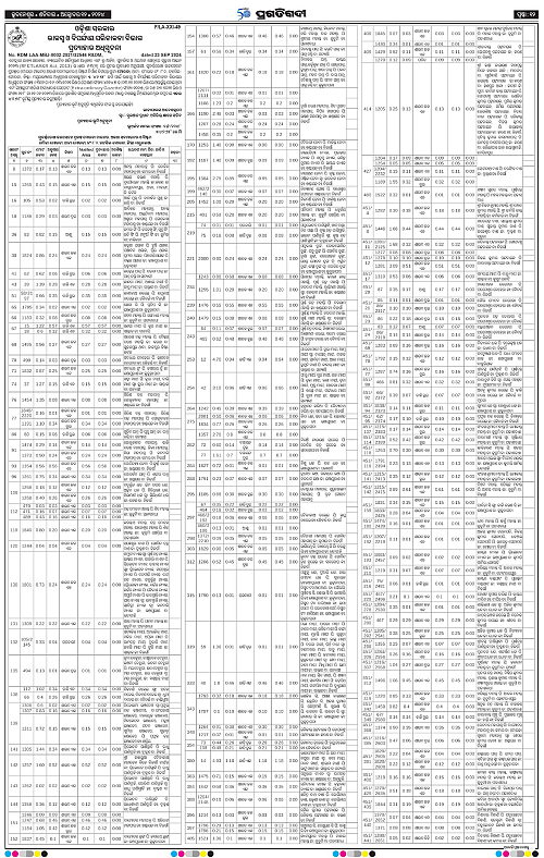 Sambalpur-12-10-2024-12