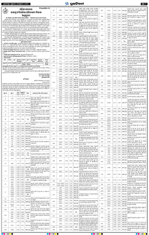 Balasore-Keonjhar-07-11-2024-08