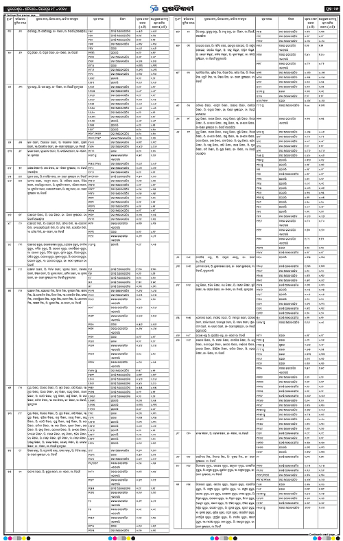 Bhubaneswar-28-12-2024-15