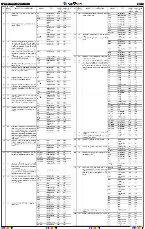 Bhubaneswar-28-12-2024-16