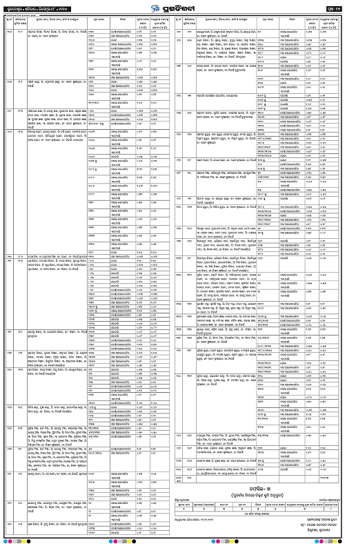 Bhubaneswar-28-12-2024-17