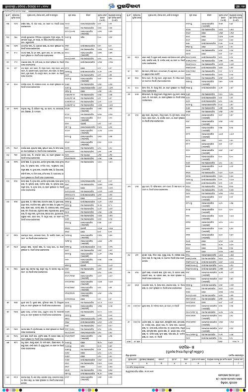 Bhubaneswar-29-12-2024-15