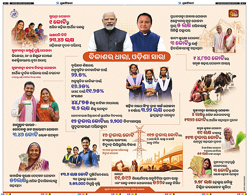 Sambalpur-13-06-2026-06